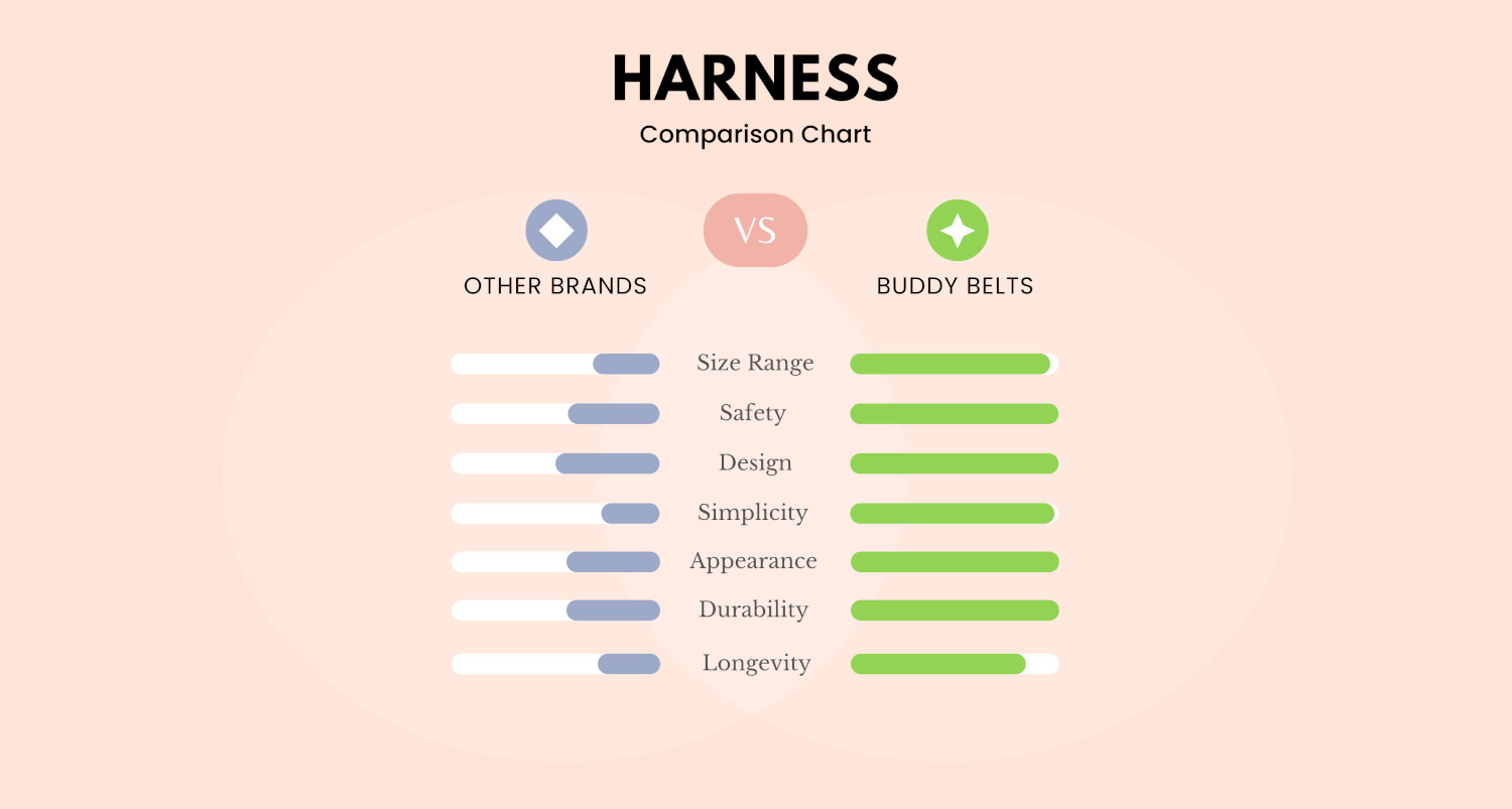 buddy-belts-our-products-harness-comparison-chart